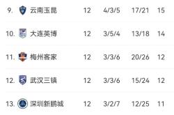 包含球队换帅引冲突，内部纷争升级！的词条