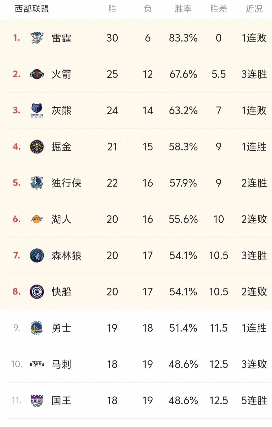 快船外线火力全开，多名球员贡献突出的简单介绍