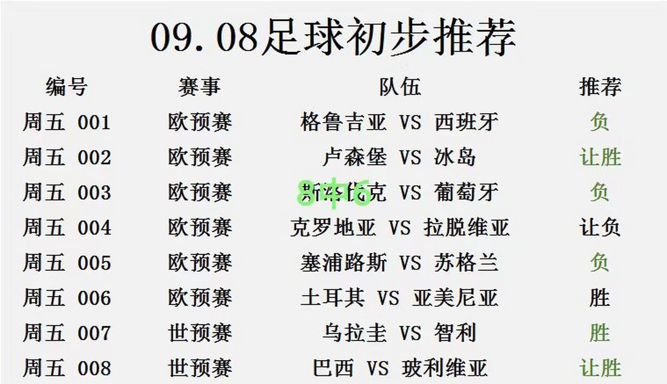 乌克兰队战胜对手，晋级欧国联赛四强