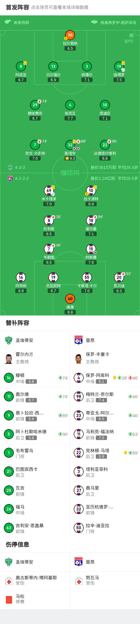 圣埃蒂安球员获得外界认可，展现出色表现的简单介绍