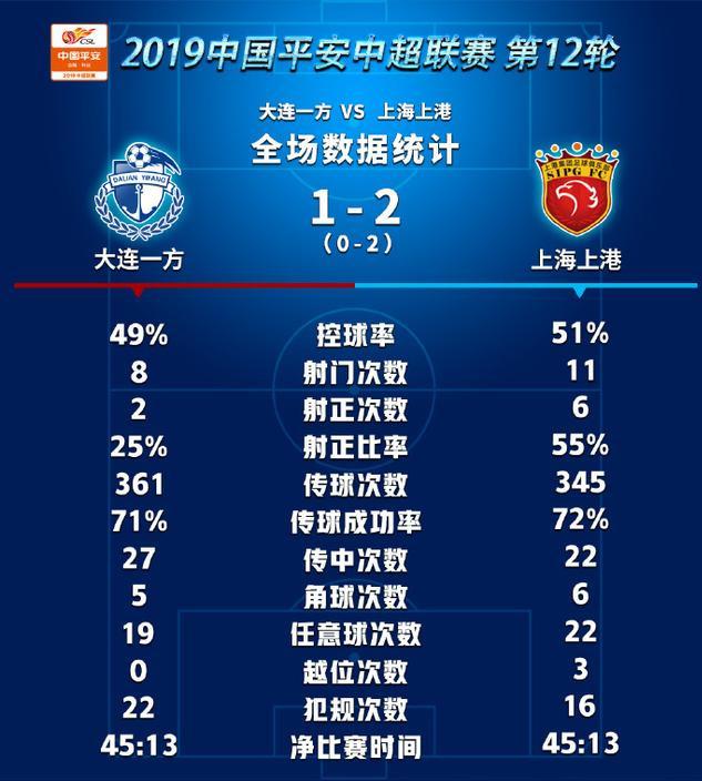 包含上海上港力争战胜大连一方，坚守主场稳定积分的词条